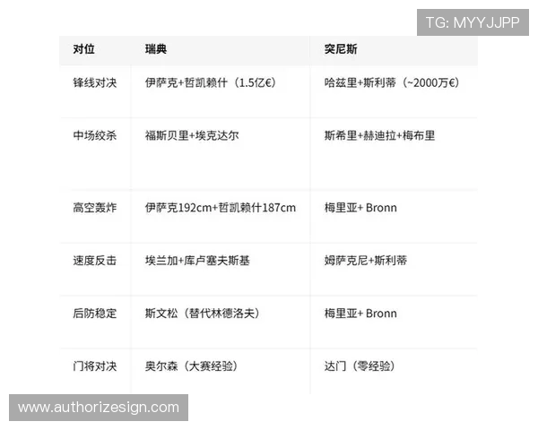 2026年瑞典与突尼斯在世界杯中的表现亮点与球队整体实力分析 2026年瑞典与突尼斯在世界杯中的表现亮点与球队整体实力分析